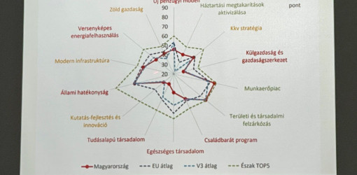 aktualis temakrol tanacskozott a bvbt23