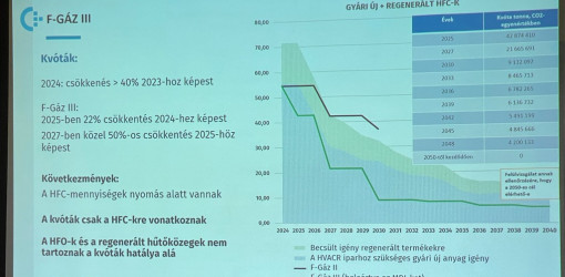 28 hutestechnikai szakmai nap34