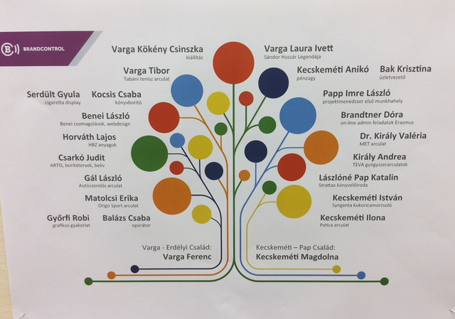 Berettyóújfaluból Elszármazottak Napja 2018 17