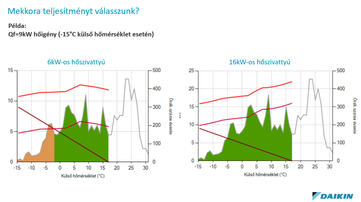 Hűtéstechnikai szakmai nap és fórum Berettyóújfalu 53