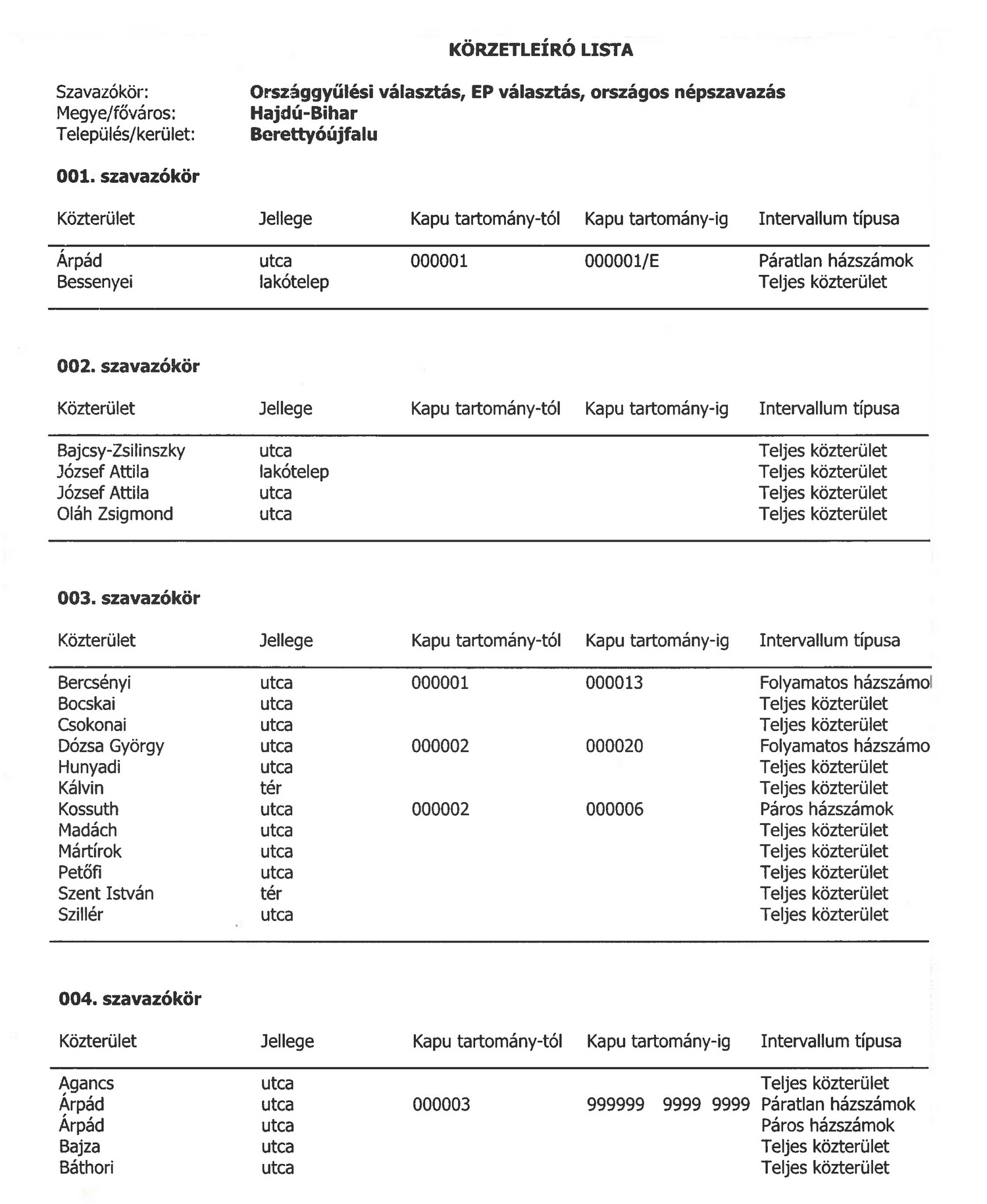 szavazókörök utcajegyzéke 1