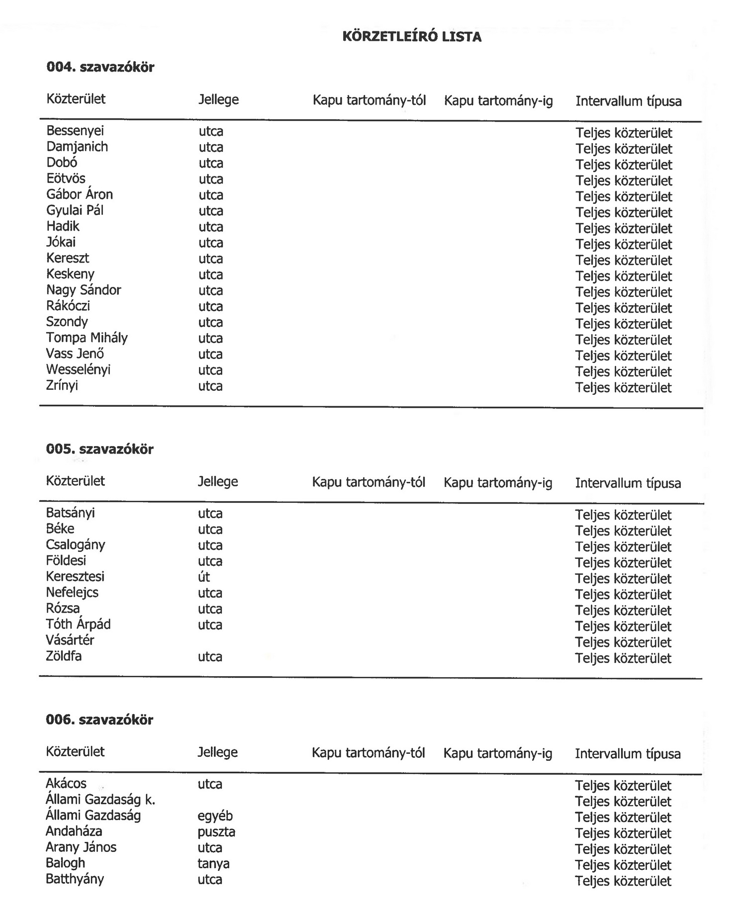 szavazókörök utcajegyzéke 2