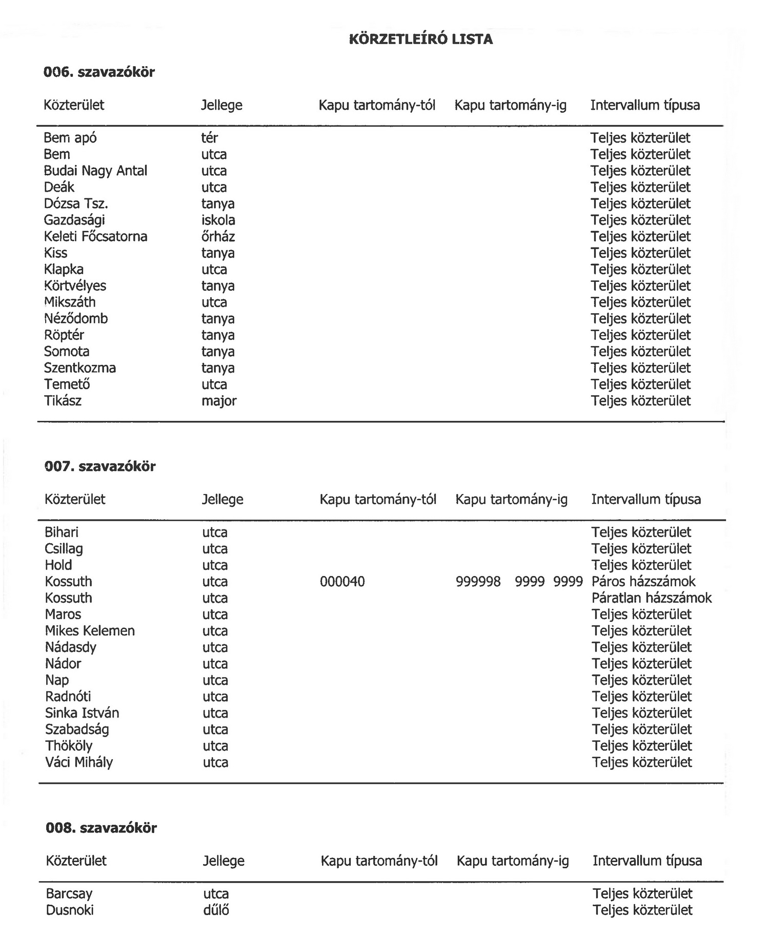szavazókörök utcajegyzéke 3