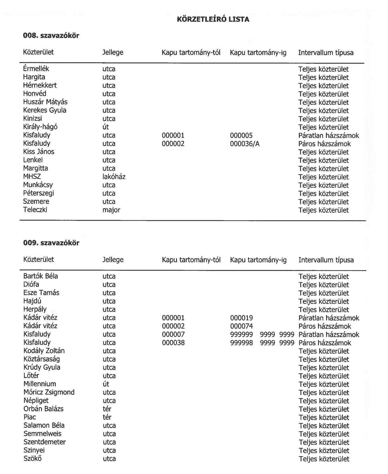 szavazókörök utcajegyzéke 4