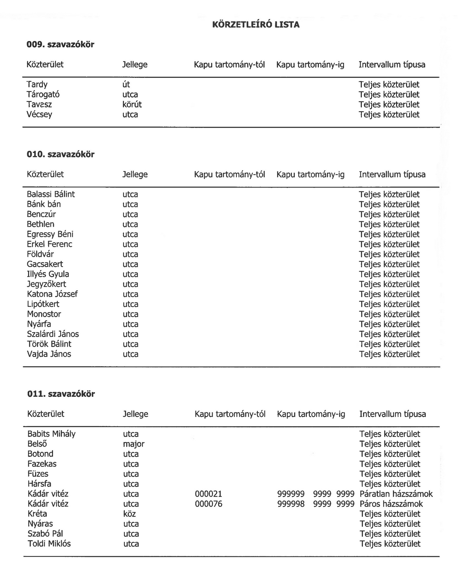 szavazókörök utcajegyzéke 5