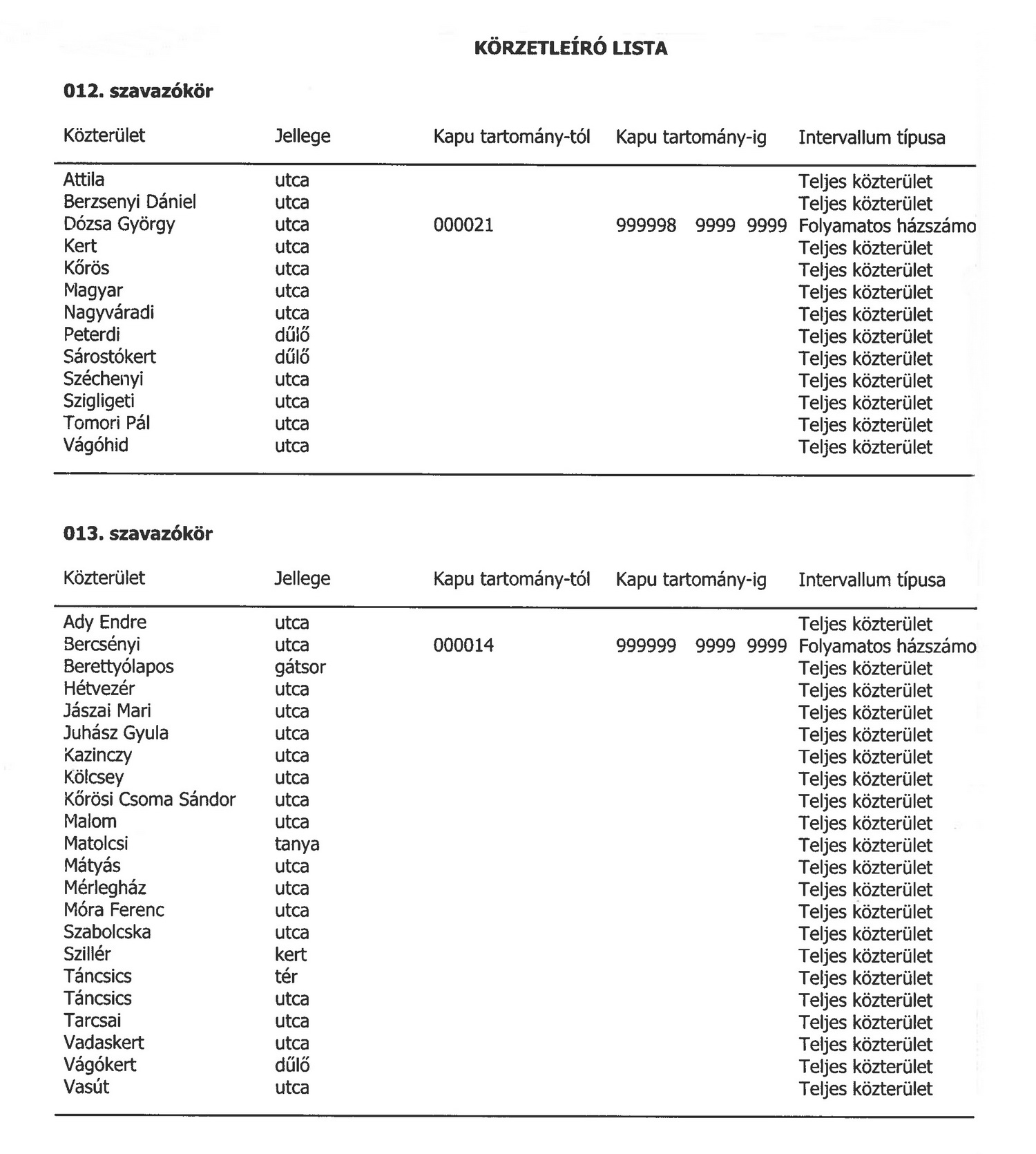szavazókörök utcajegyzéke 6