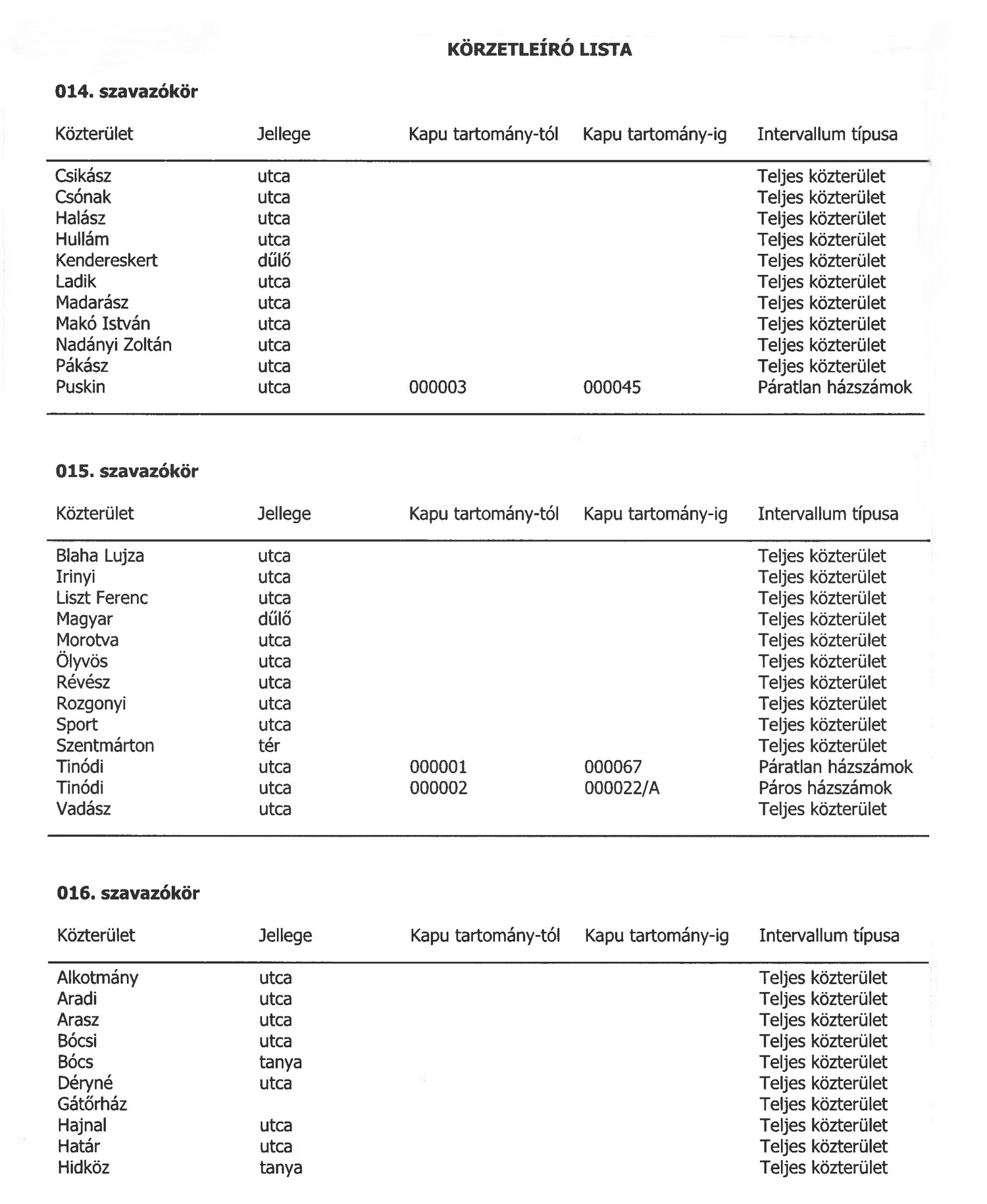 szavazókörök utcajegyzéke 7