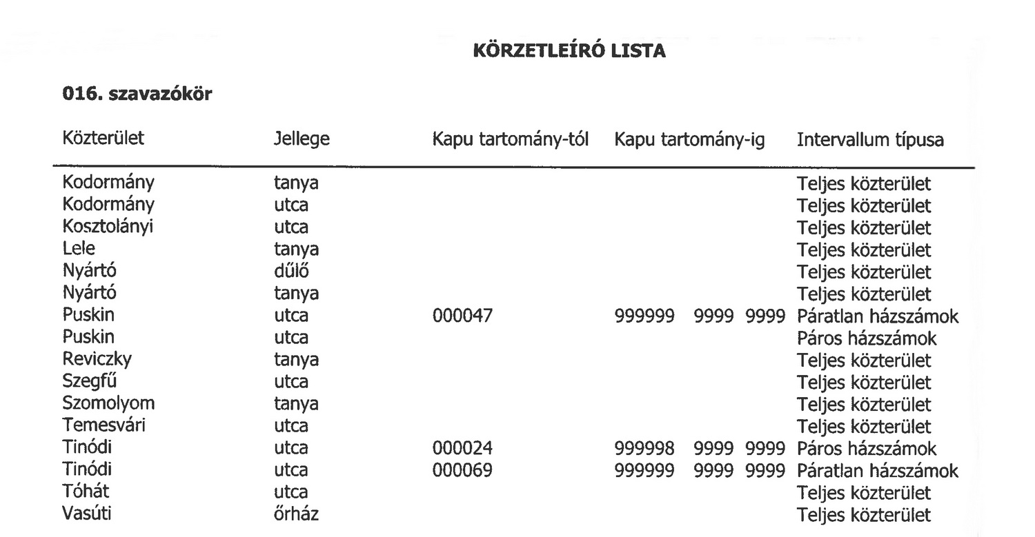 szavazókörök utcajegyzéke 8