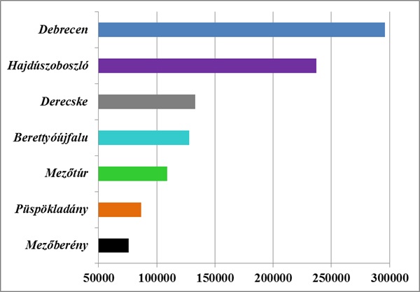 Átlagos ingatlanárak Berettyóújfalun és néhány környező településen