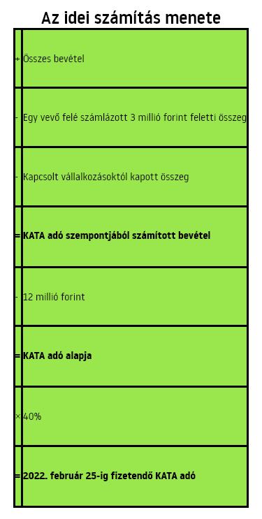 screenshot 2022 02 08 at 13 25 29 fontos határidő ketyeg az óra a katásoknak