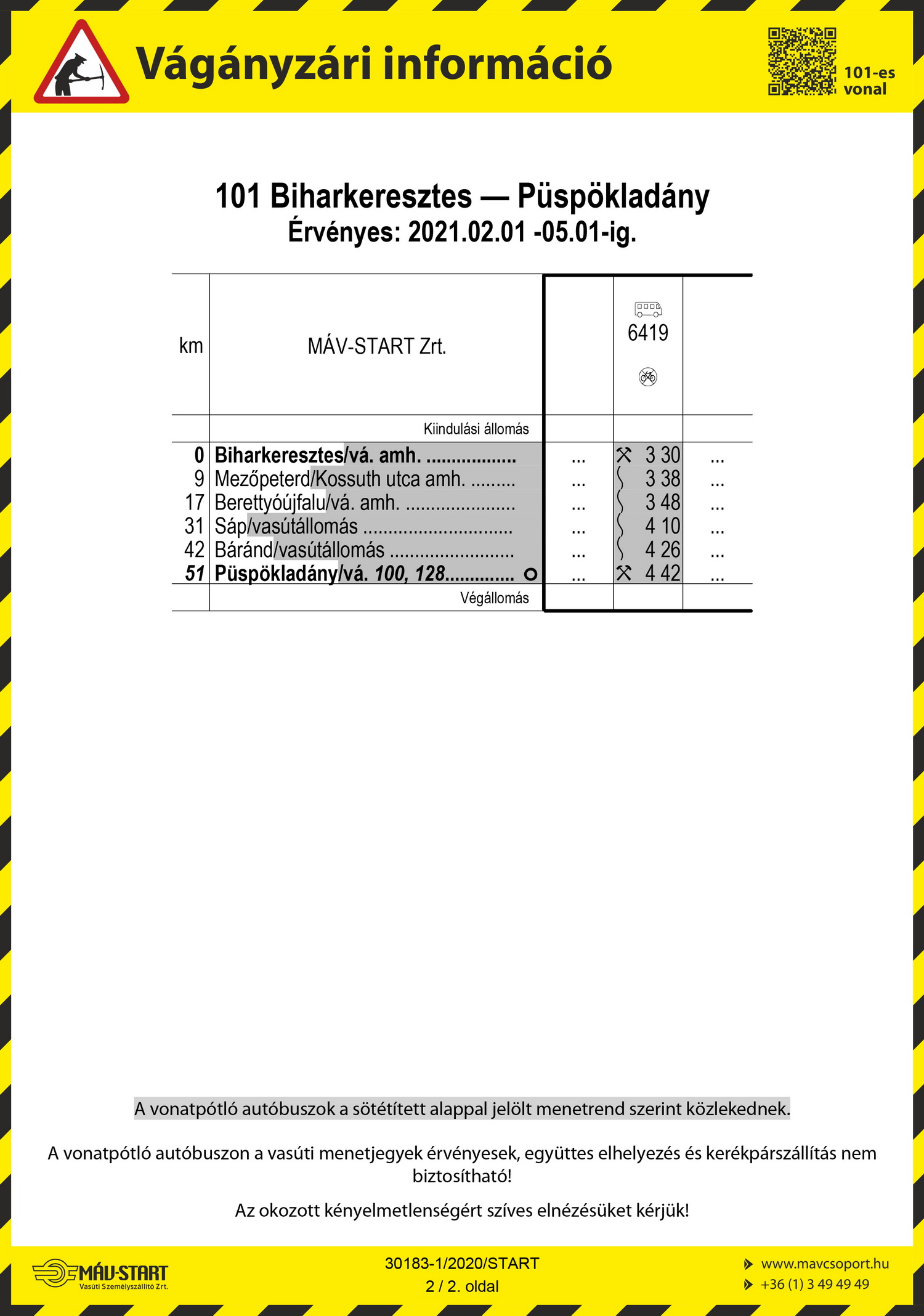101 berettyoujfalu biharkeresztes 20210201 20210501 2