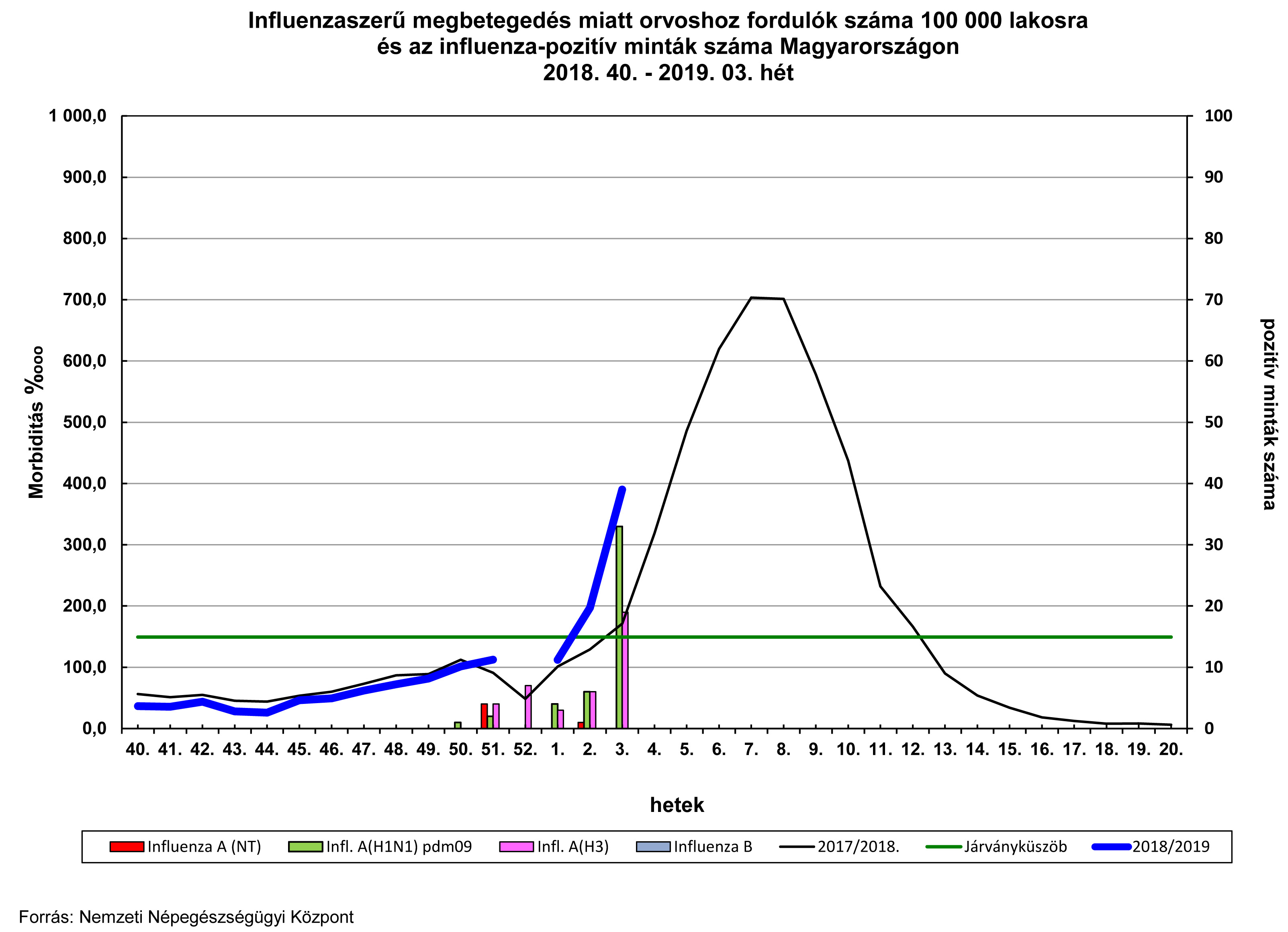 Influenza 2019 03 honlapra 3
