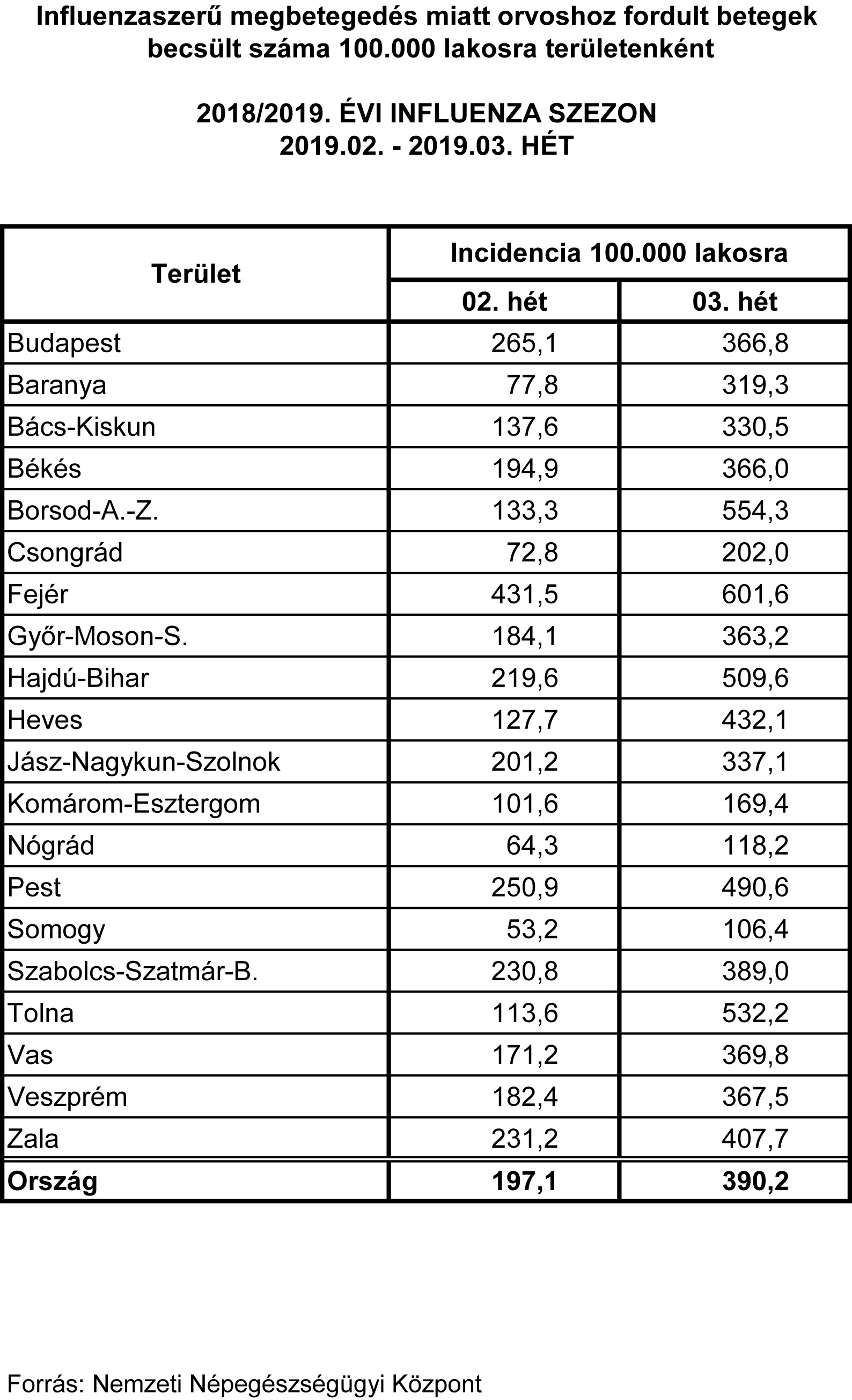 Influenza 2019 03 honlapra 4