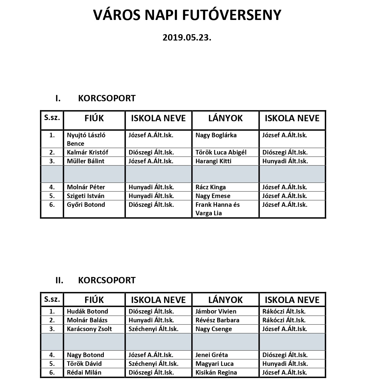 VÁROS NAPI FUTÓVERSENY 2019.05.23. page 0001