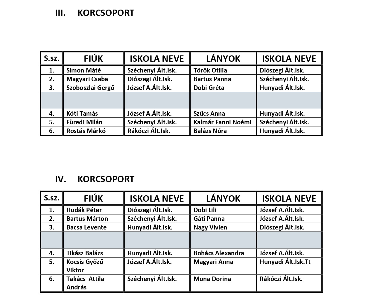 VÁROS NAPI FUTÓVERSENY 2019.05.23. page 0002