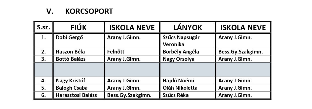 VÁROS NAPI FUTÓVERSENY 2019.05.23. page 0003