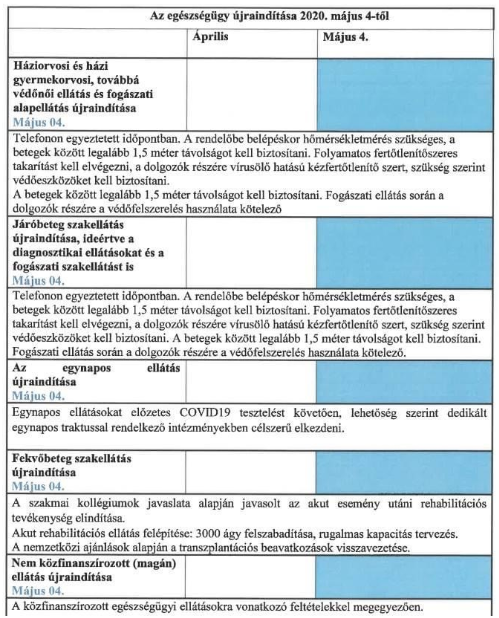 egeszsegugy ujrainduk 367794