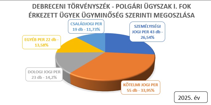 polgari