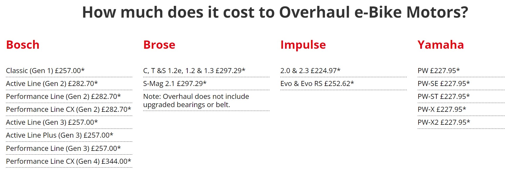 E bikevásárlás 03