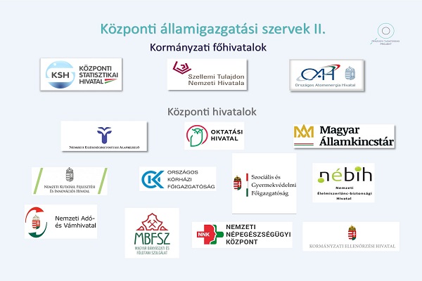 1111 kozponti allamigazgatas ii