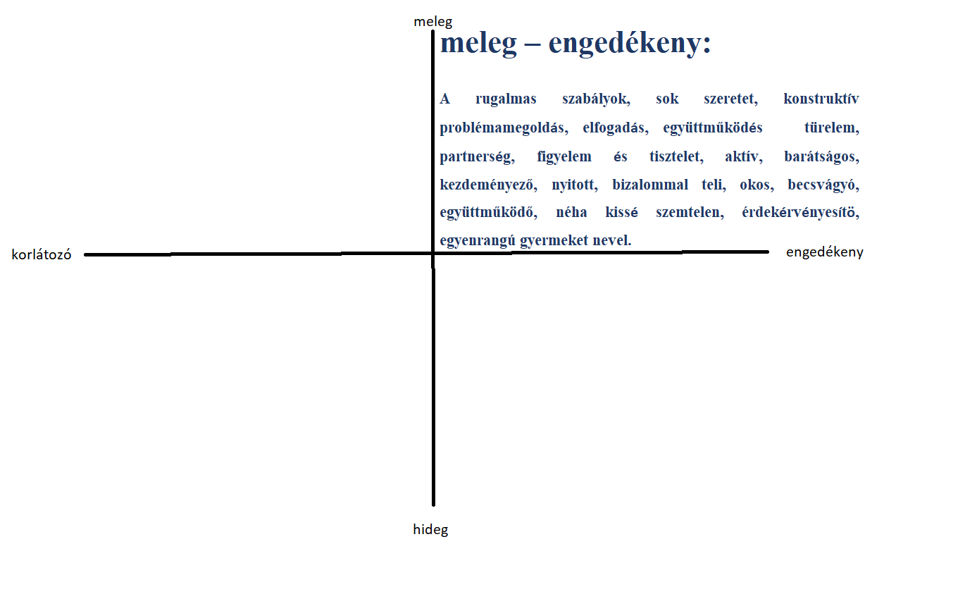 nevelési stílusok meleg engedékeny