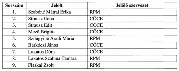 romakepviselojeloltek